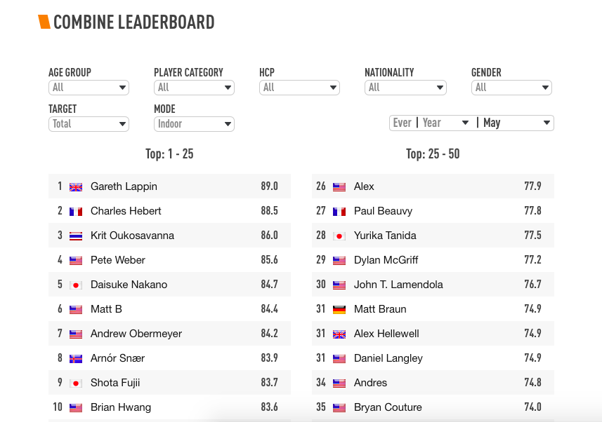 Start Ranking with the Tonal Leaderboard