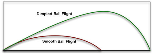 Ball flight no dimple golf ball