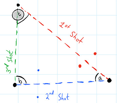 triangle area putting lesson